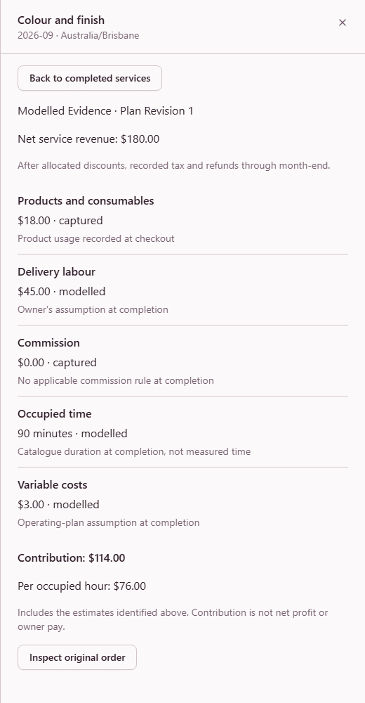 Completed service showing $180 net revenue, captured and modelled direct costs, and $114 contribution.